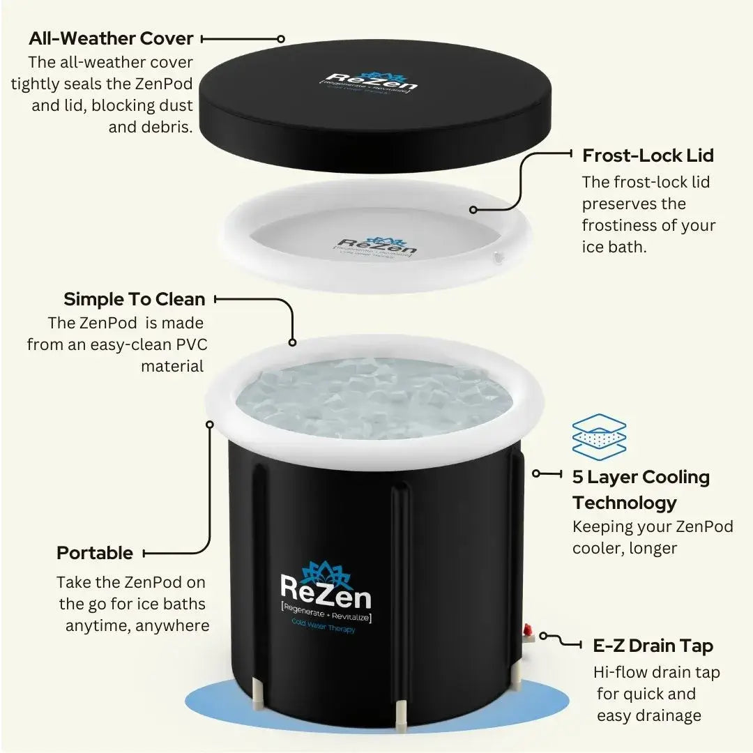 https://www.rezentherapy.com/cdn/shop/files/zenpod-ice-bath-portable-cold-plunge-tub-Infographic_V2-1.webp?v=1702446162